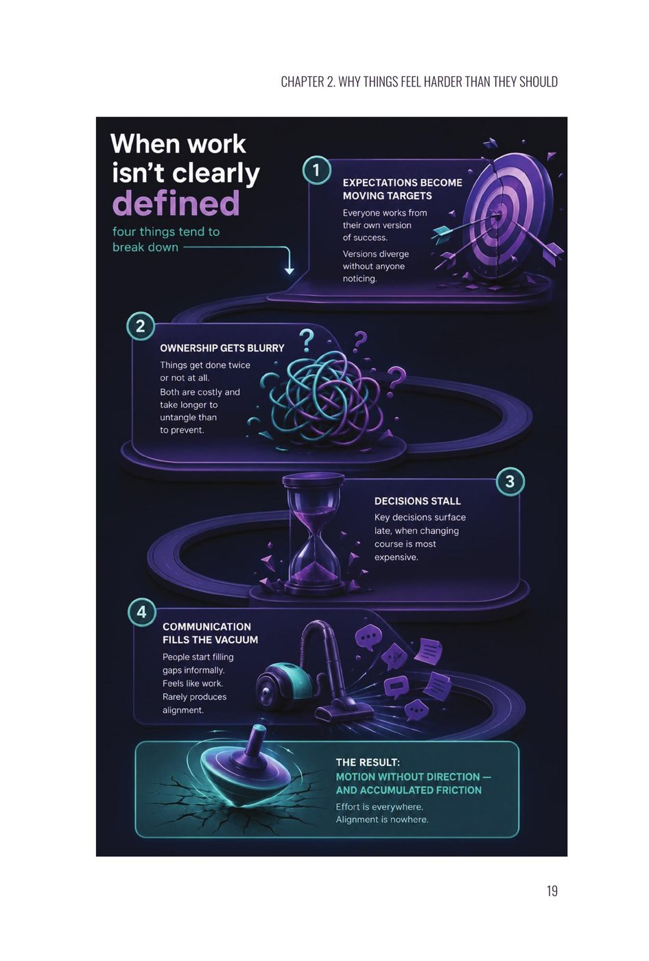 Page 19 — Visual insight